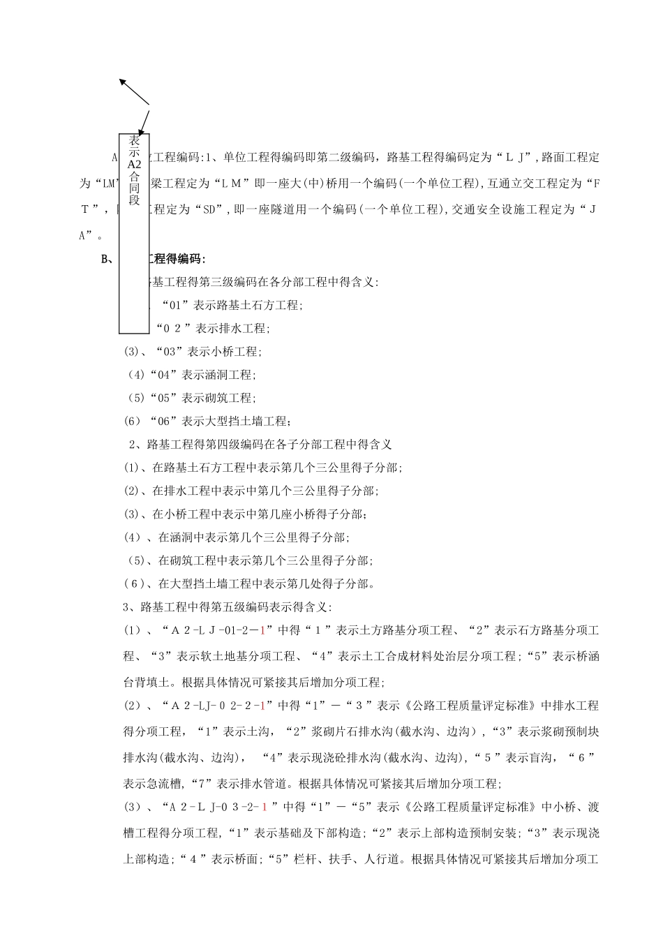 单位、分部、分项工程划分表编码规则_第2页