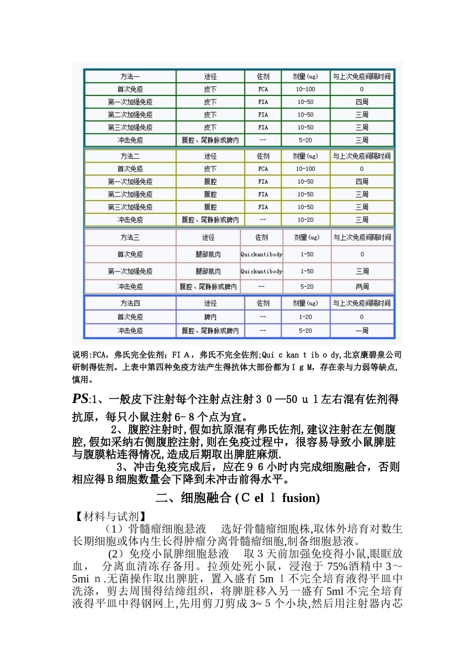 单克隆抗体制备实验过程_第2页