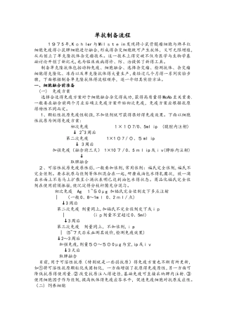 单克隆抗体制备流程图