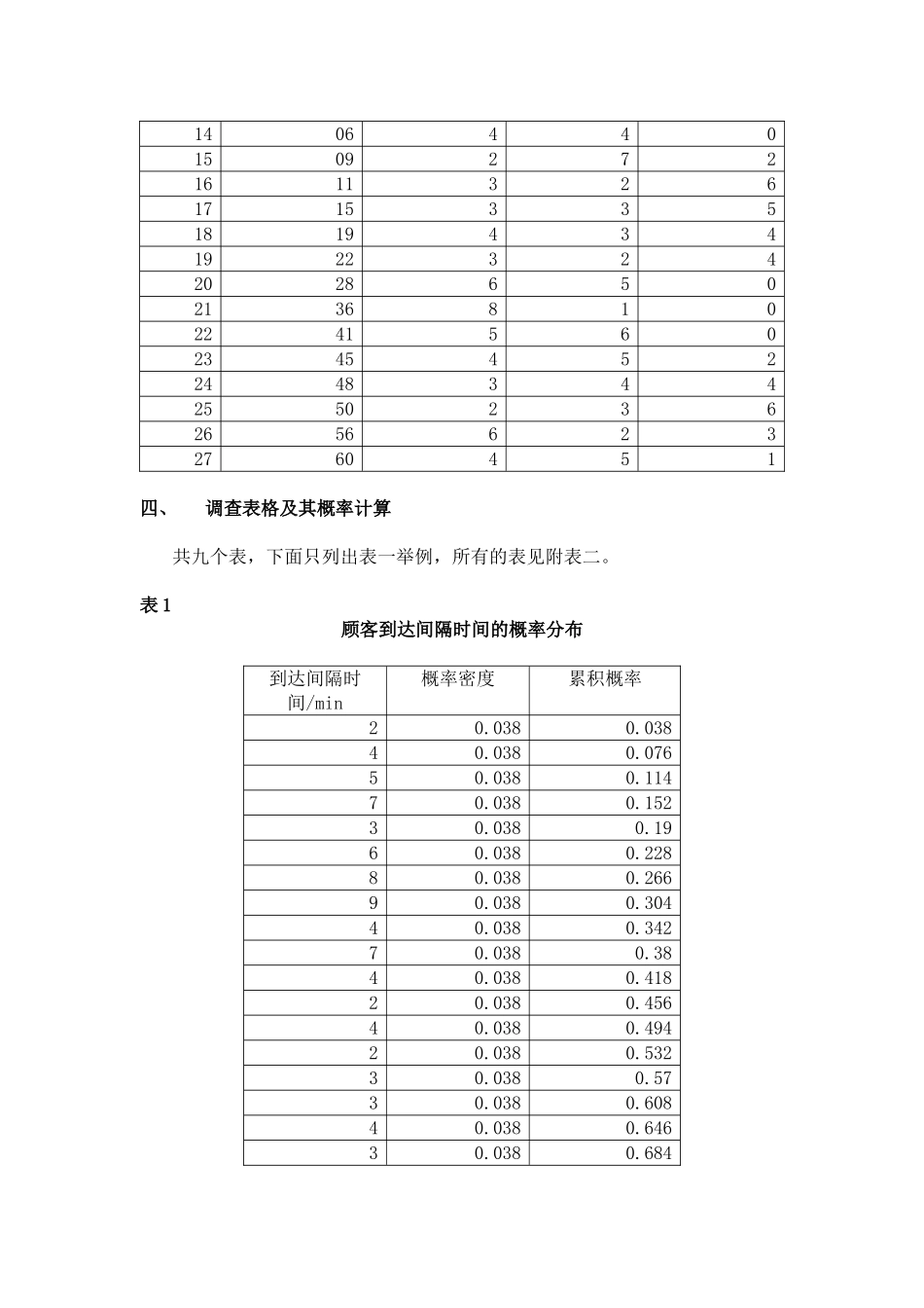 单服务台排队系统建模与仿真研究报告学位论文_第3页