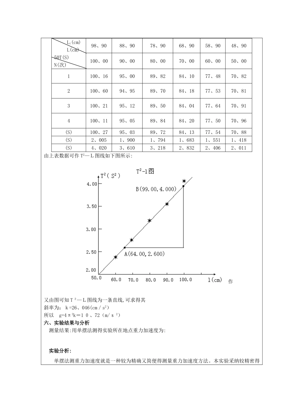 单摆实验报告_第3页