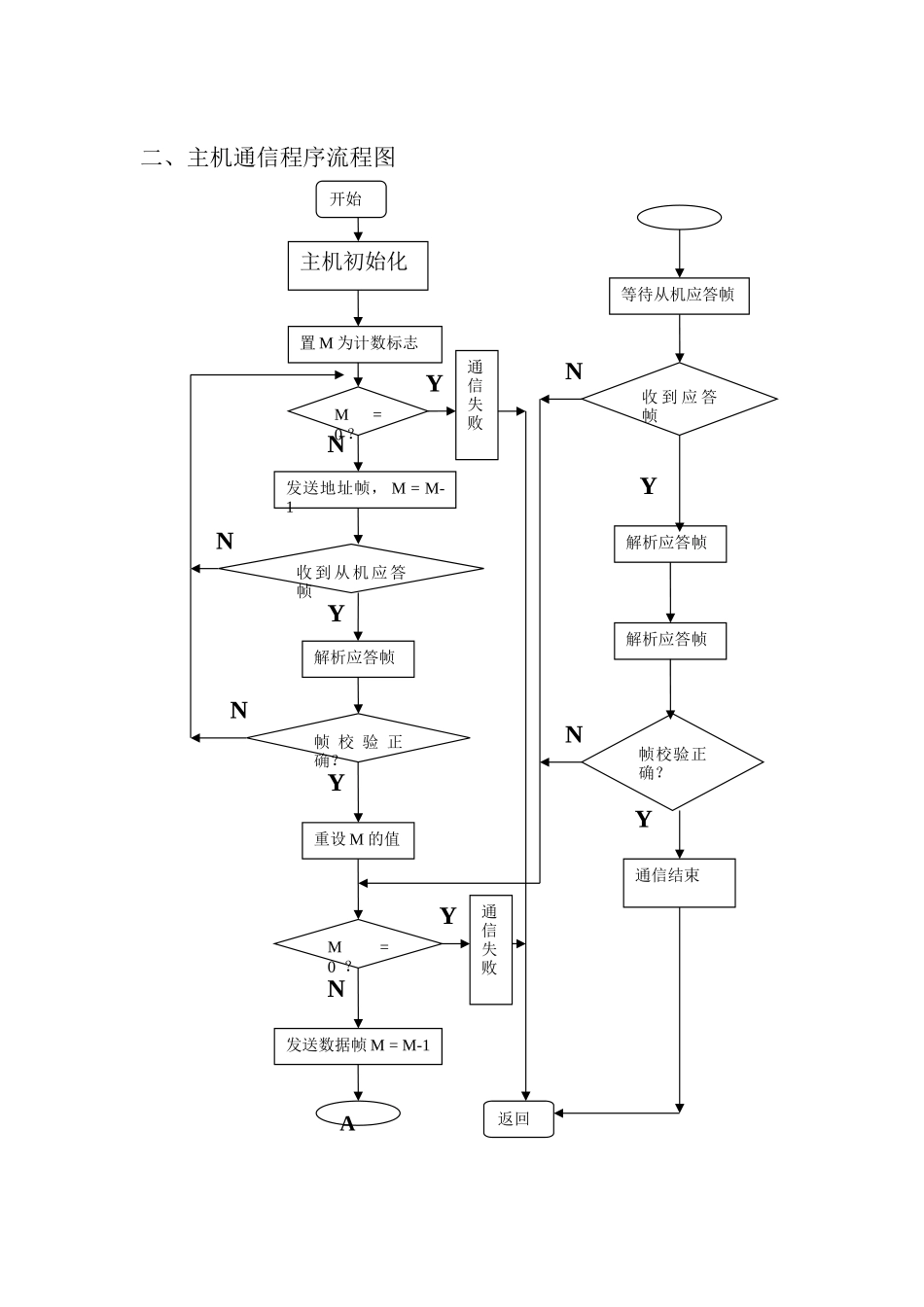 单片机多机通信_第3页