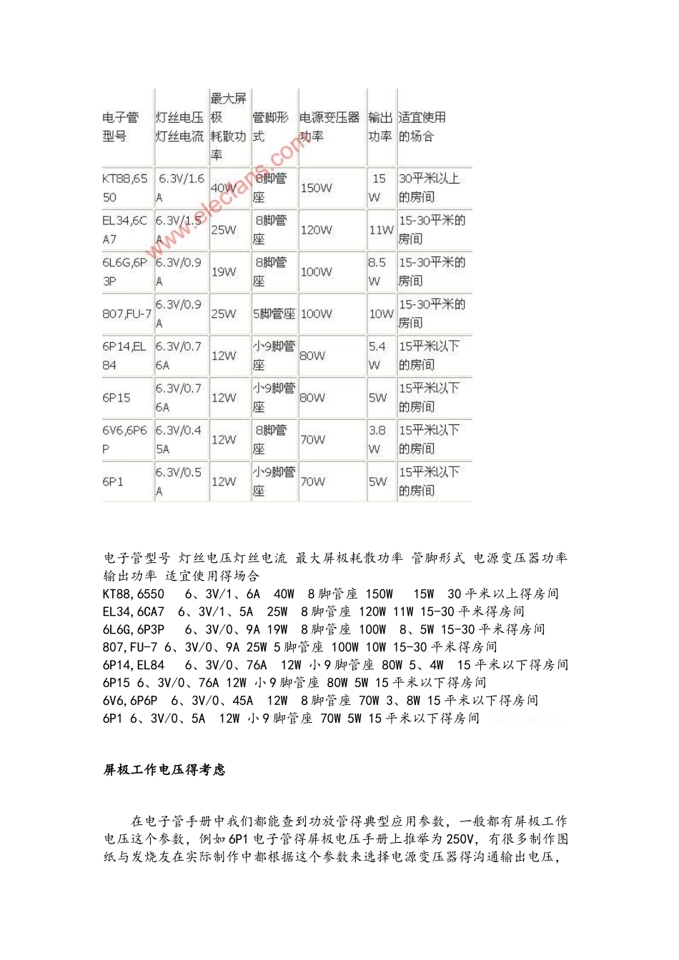 单端甲类小胆机的制作经验总结_第2页