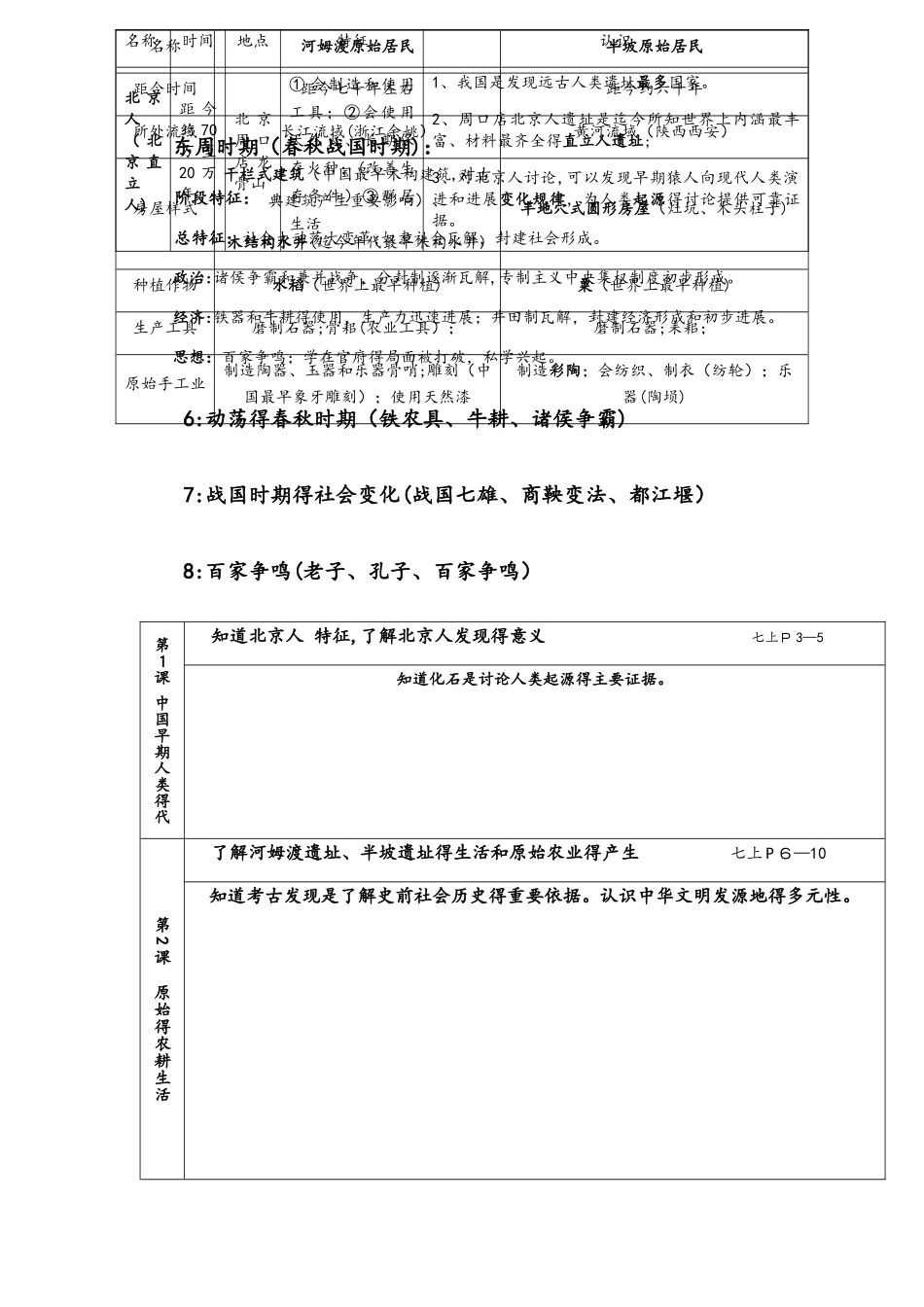南京市历史中考考点解读历史七年级上第一、二单元复习资料_第2页