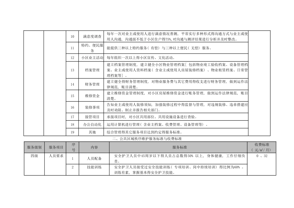 南京市普通住宅物业服务等级和收费标准_第2页