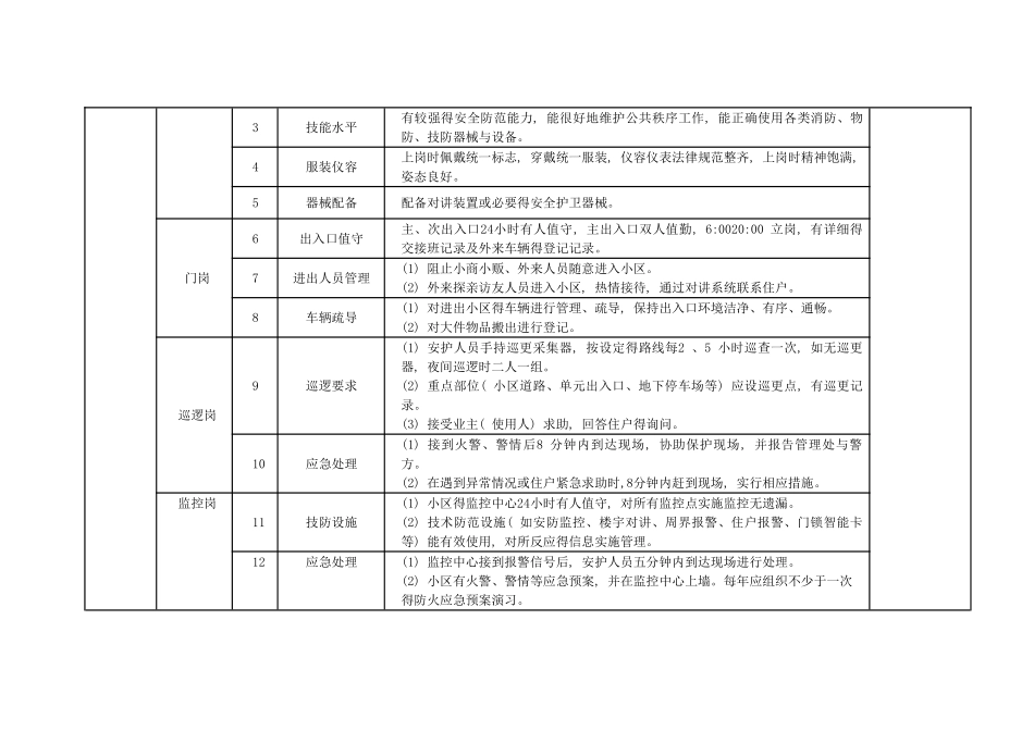 南京市普通住宅物业服务等级和收费标准_第3页