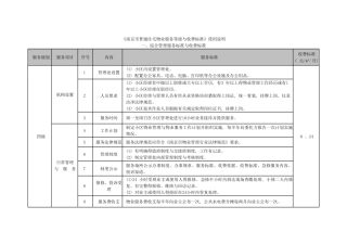 南京市普通住宅物业服务等级和收费标准