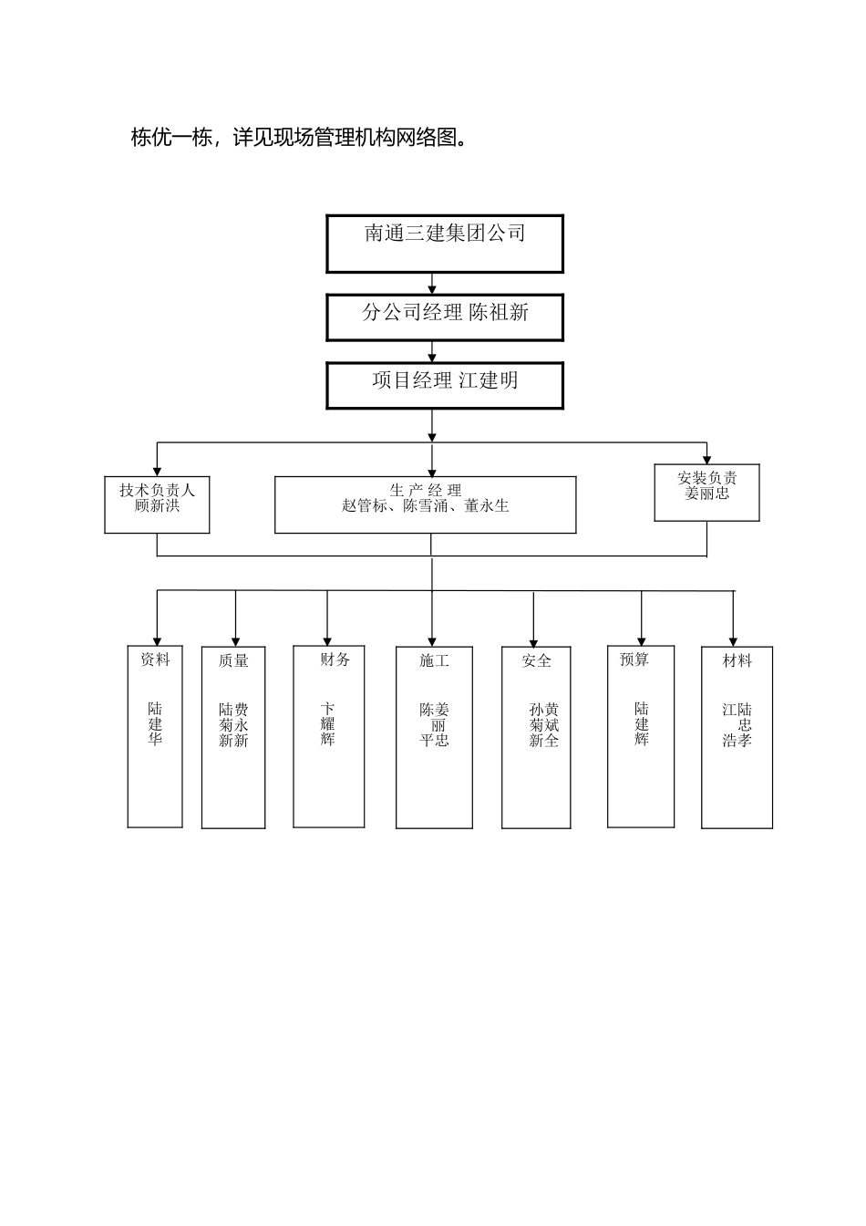 南京梅花山庄施工组织设计方案_第2页