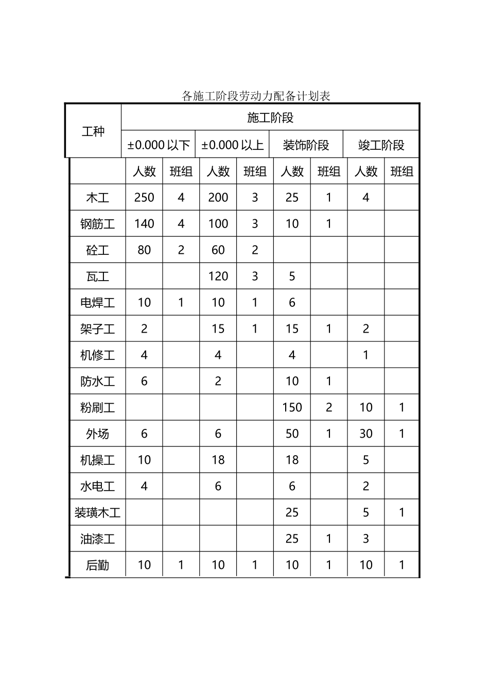 南京梅花山庄施工组织设计方案_第3页