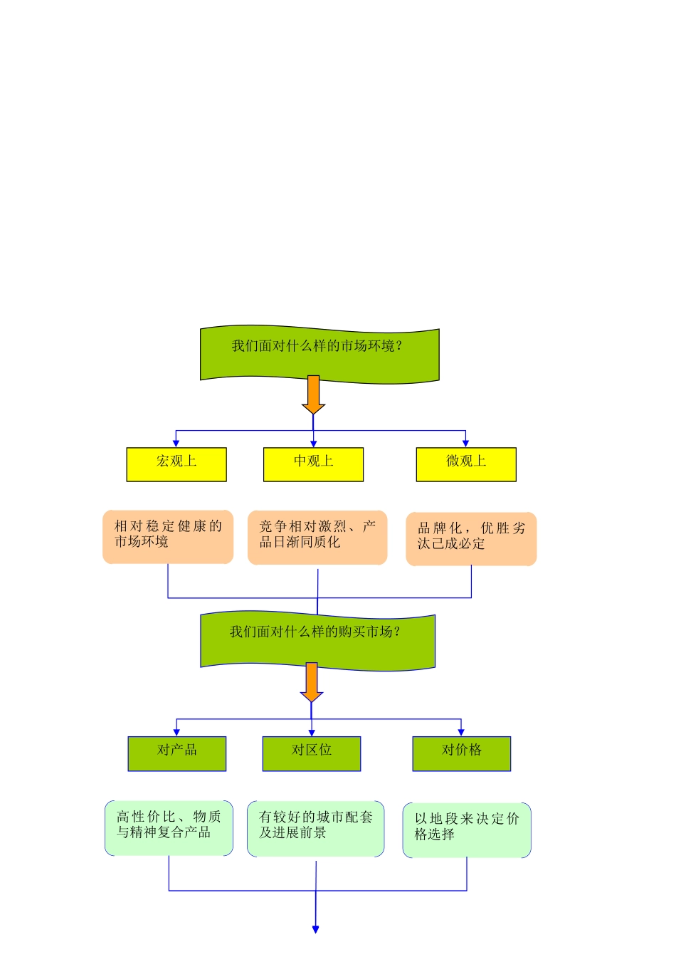 南宁秀湖翠都项目可行性研究报告书_第2页