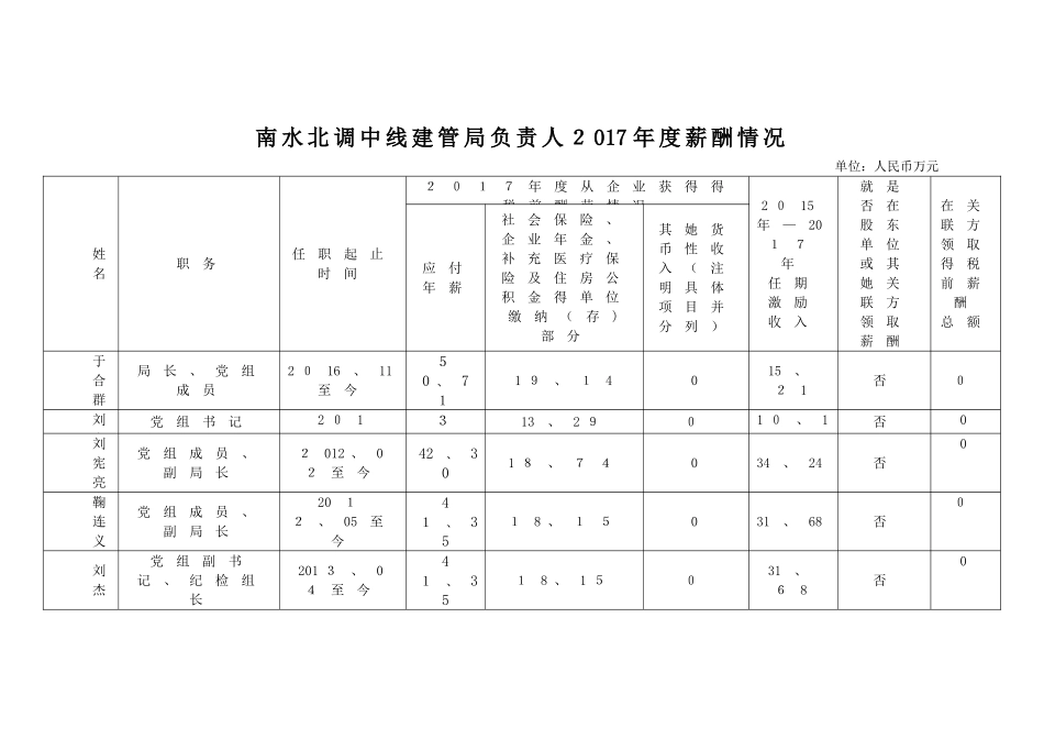 南水北调中线建管局负责人2025年度薪酬情况_第1页