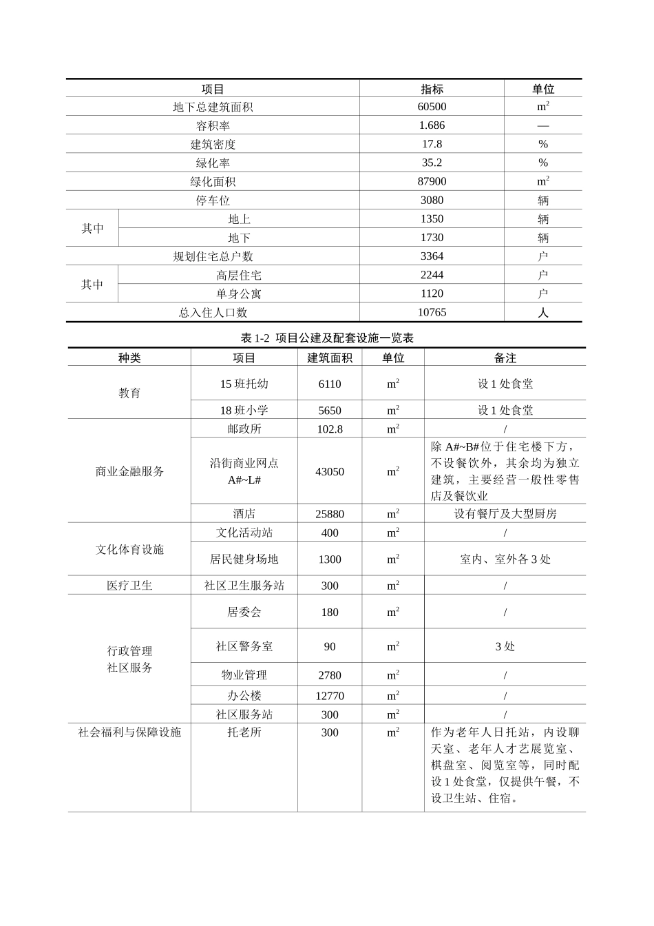 南车小镇项目环境影响报告书_第3页