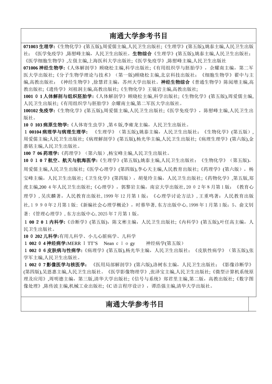 南通大学参考书目_第1页