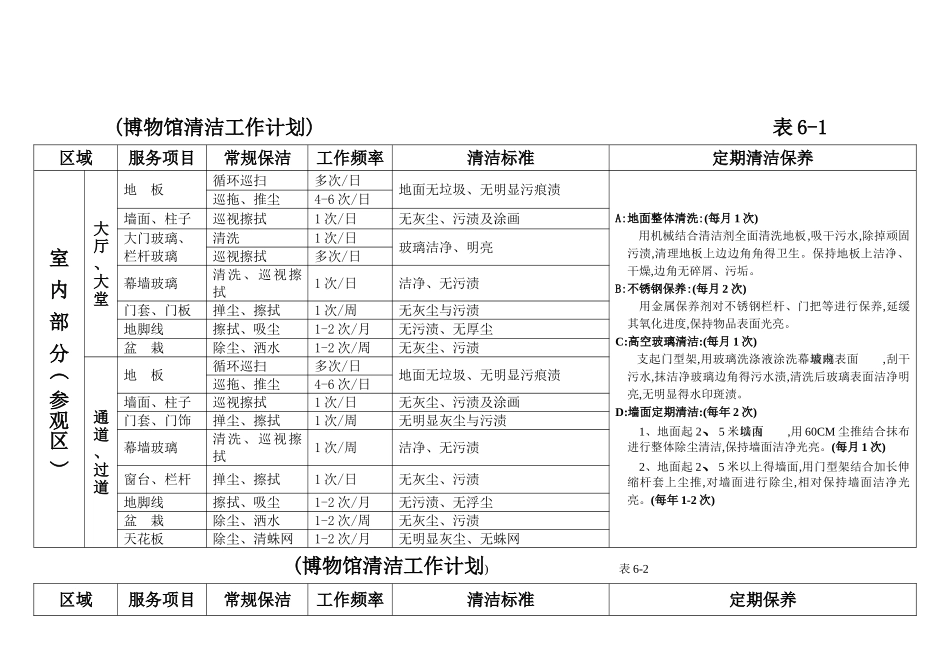 博物馆物业管理保洁方案_第1页