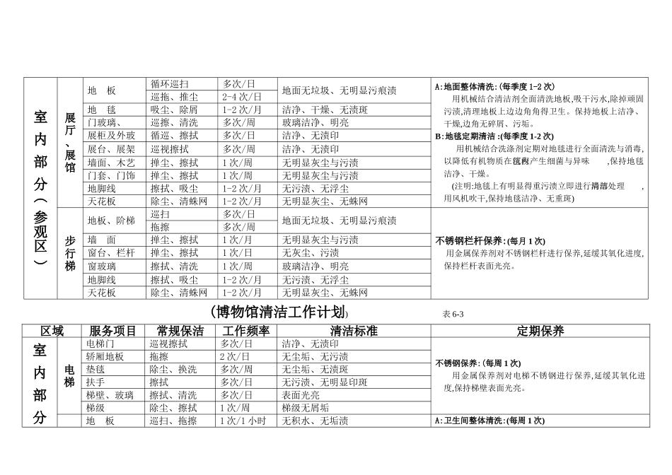 博物馆物业管理保洁方案_第2页
