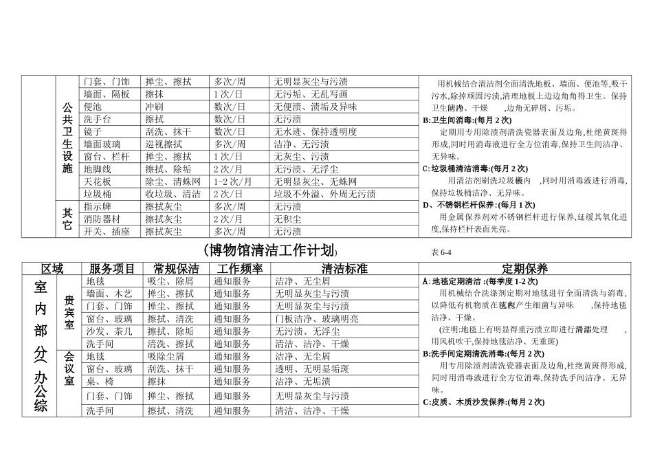 博物馆物业管理保洁方案_第3页