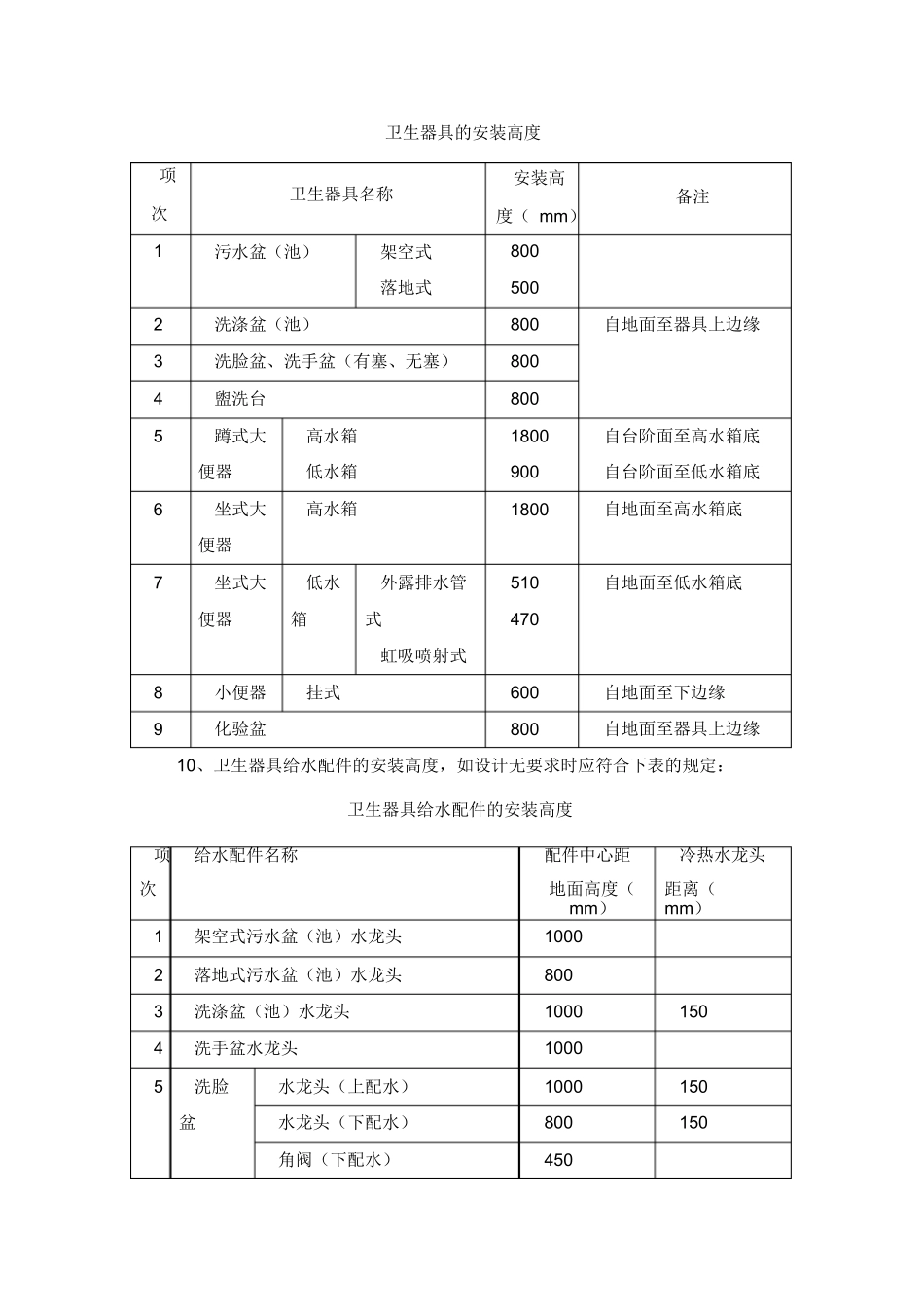 卫生洁具安装施工工艺_第2页