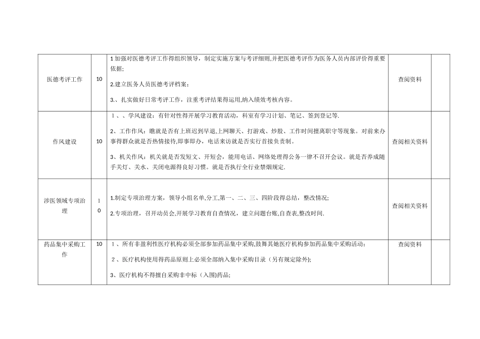 卫生系统行风建设考核细则_第2页