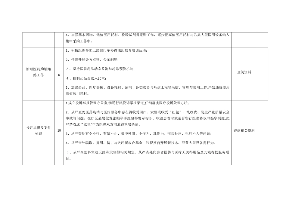 卫生系统行风建设考核细则_第3页