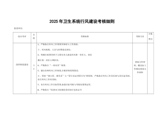 卫生系统行风建设考核细则