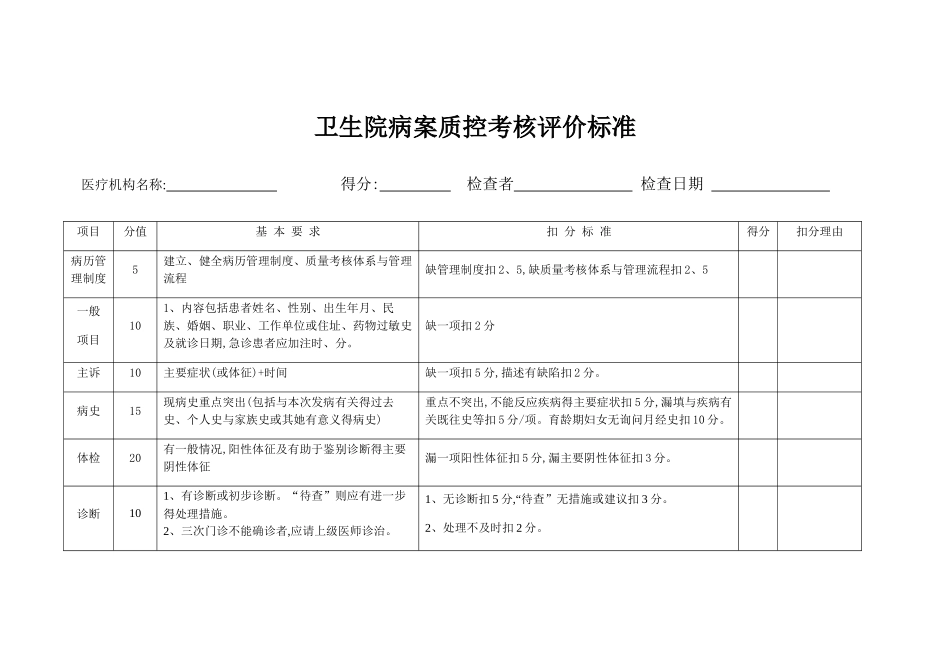 卫生院病案质控考核评价标准_第1页