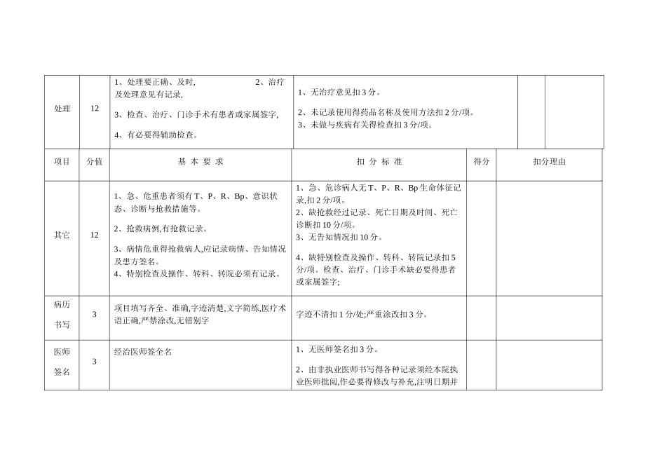 卫生院病案质控考核评价标准_第2页