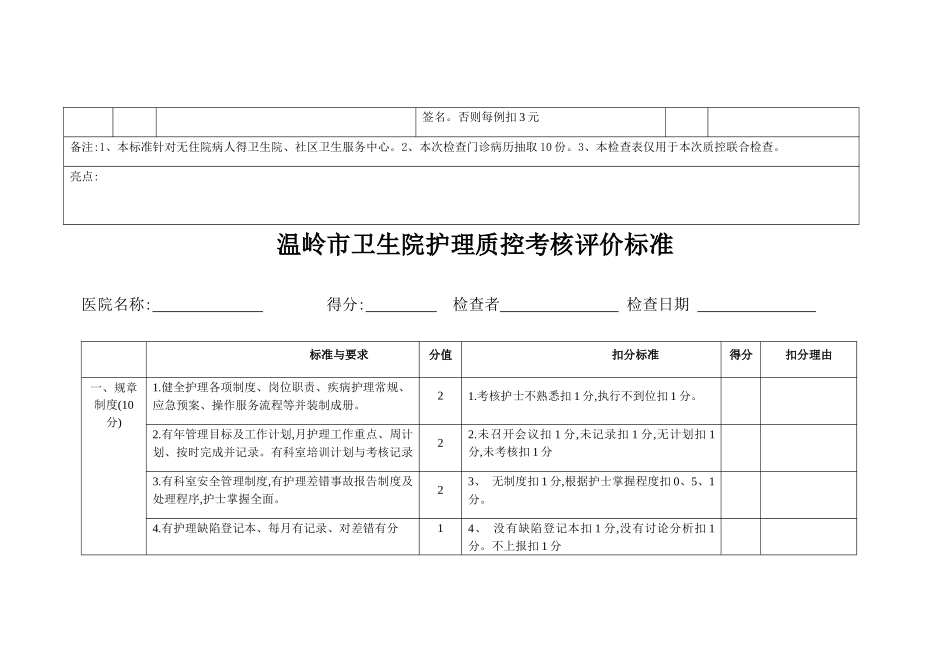 卫生院病案质控考核评价标准_第3页