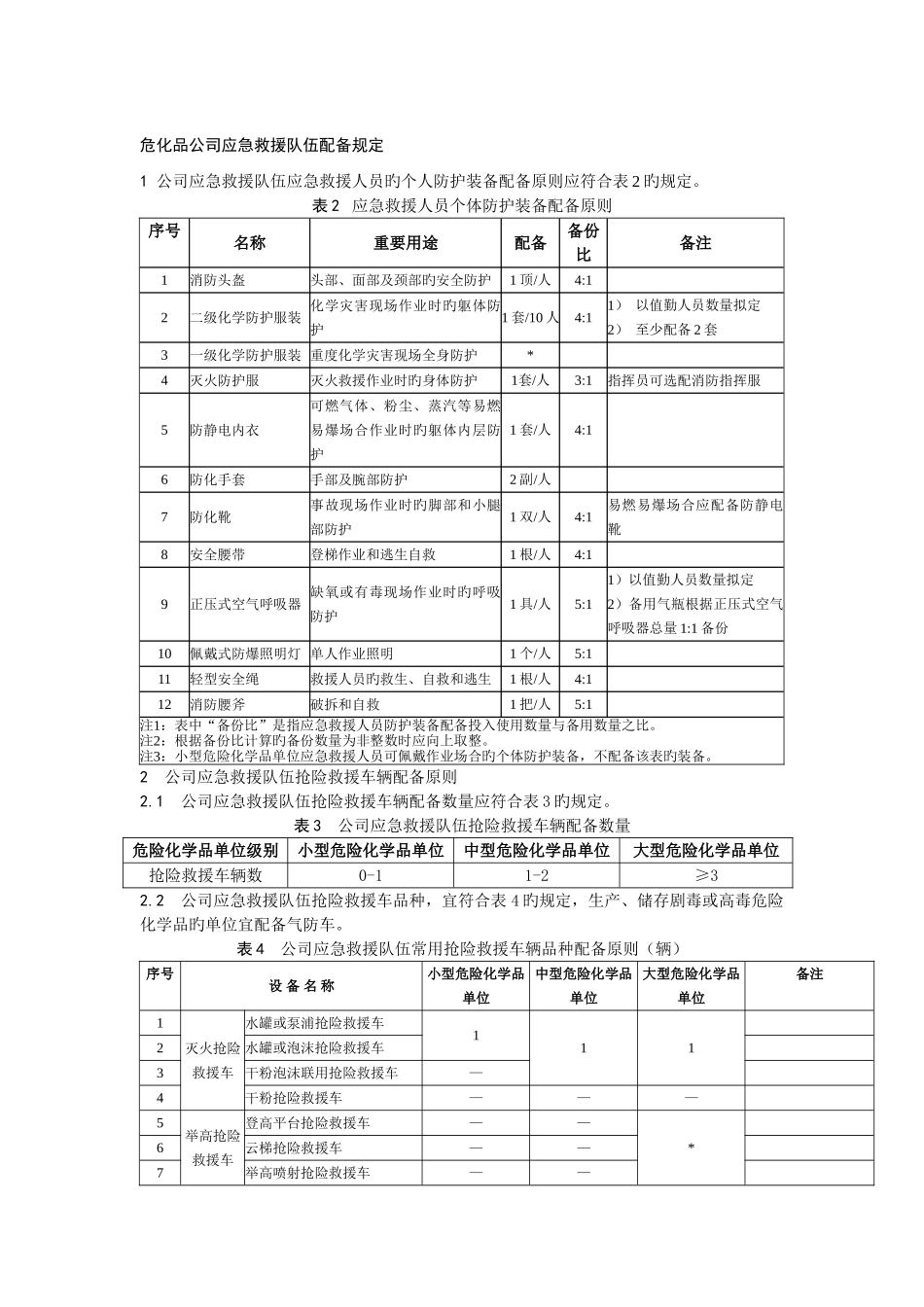 危化品企业应急救援队伍配备要求_第1页