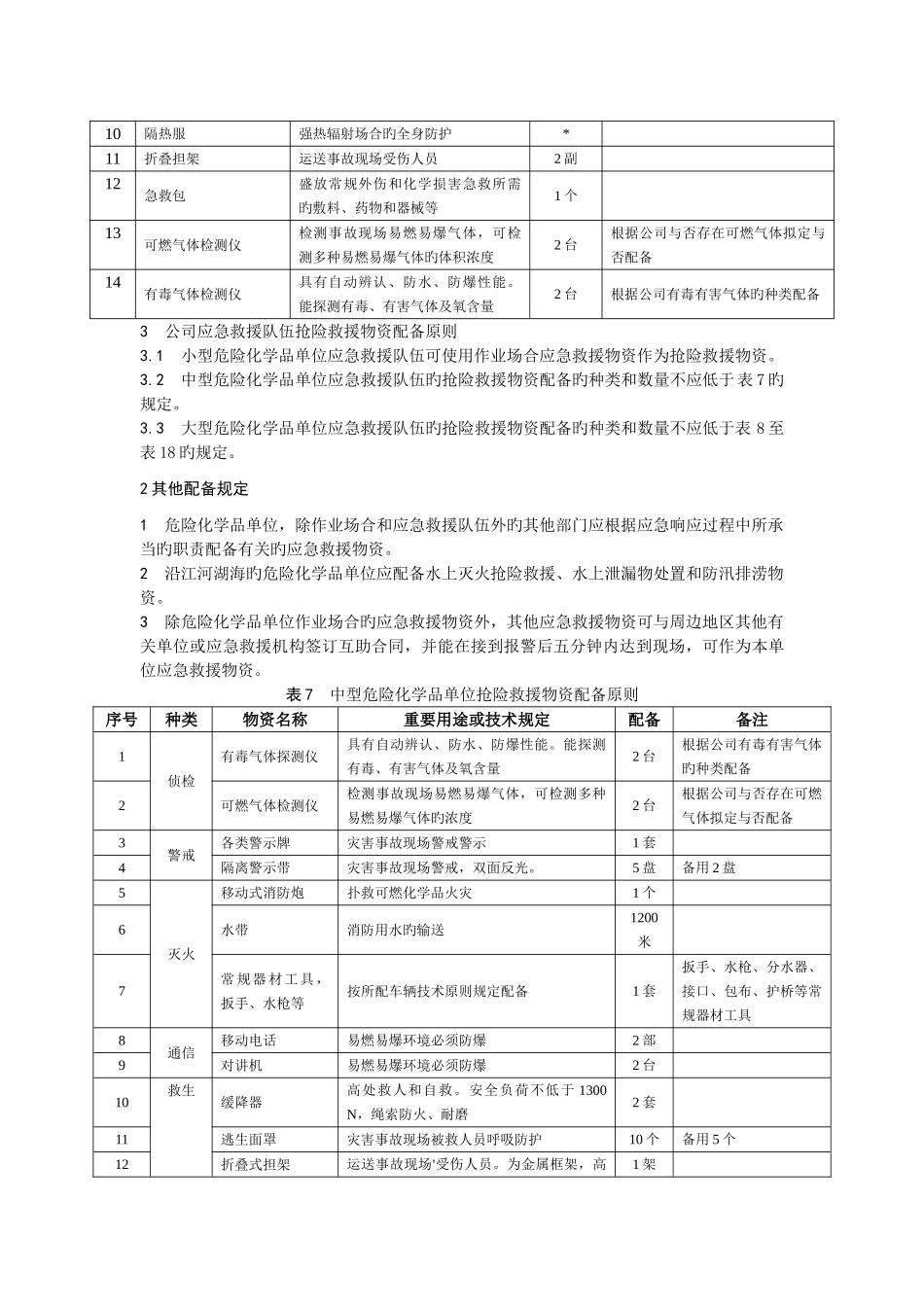 危化品企业应急救援队伍配备要求_第3页