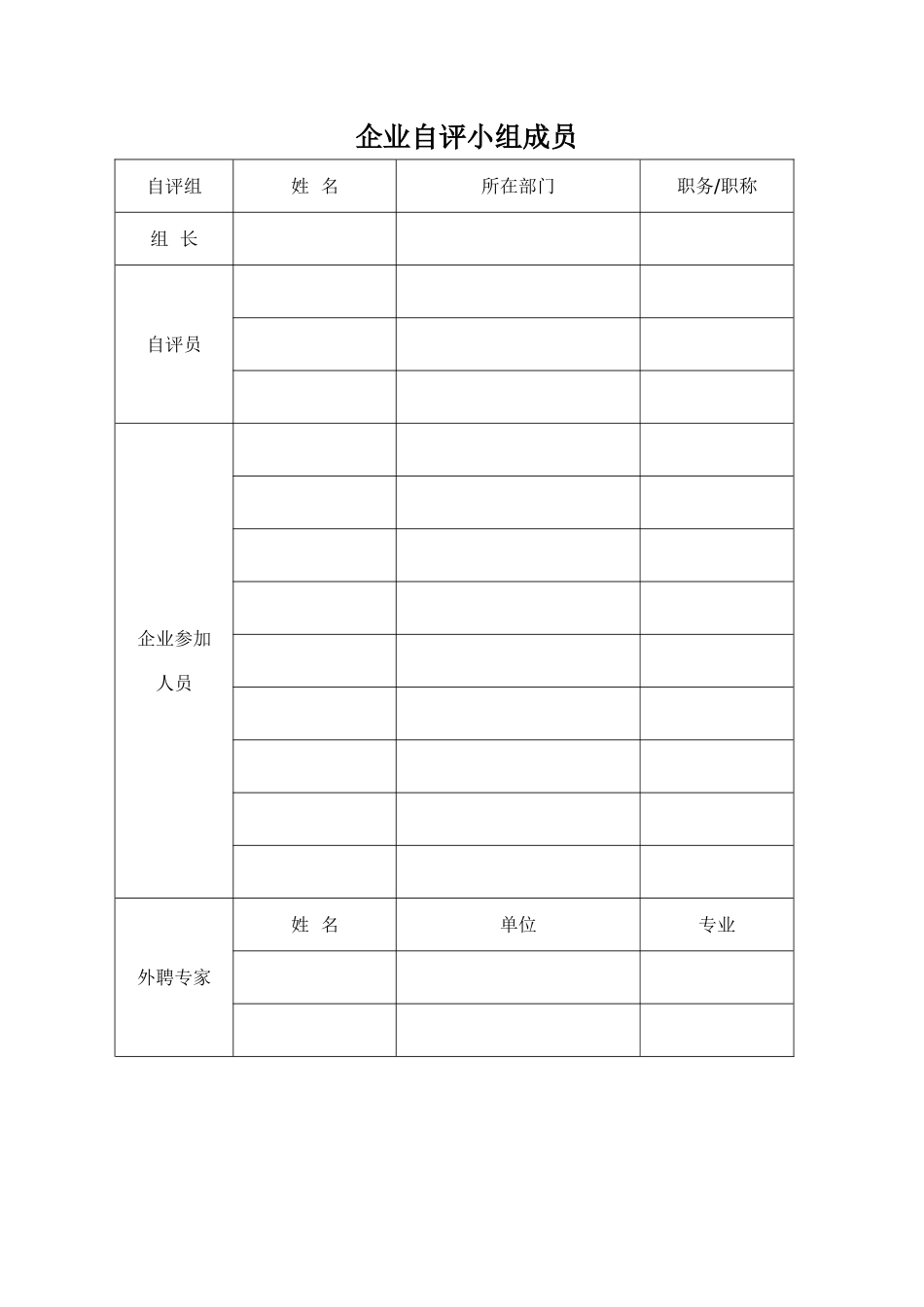 危化品企业自评报告_第3页