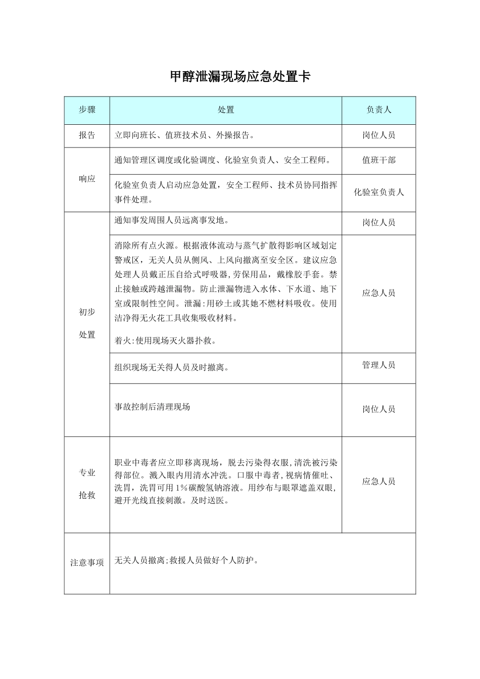 危化品应急处置卡_第3页