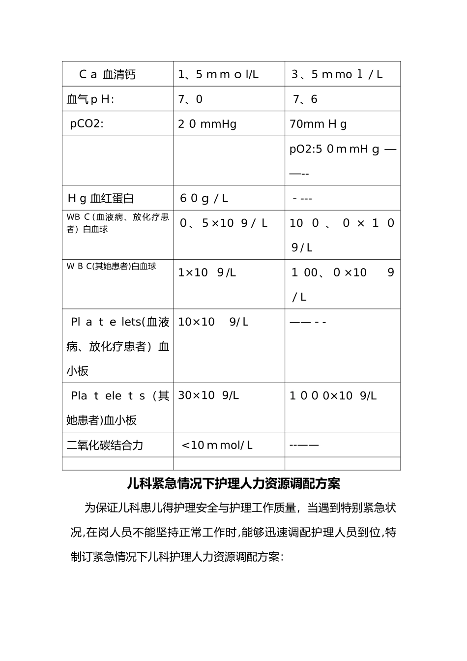 危急值报告与处理流程_第2页