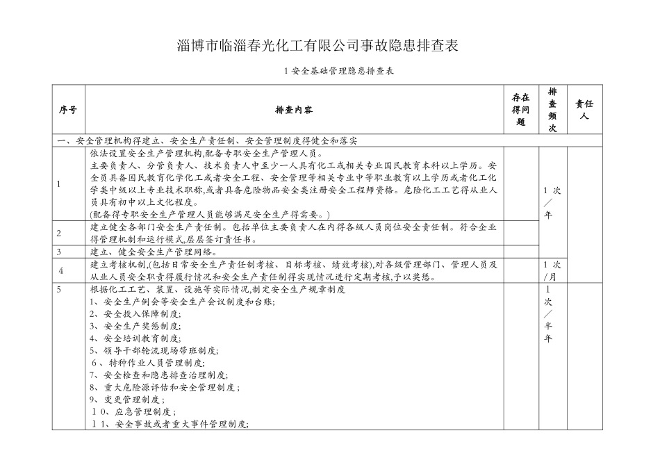 危险化学品企业事故隐患排查参考表_第1页