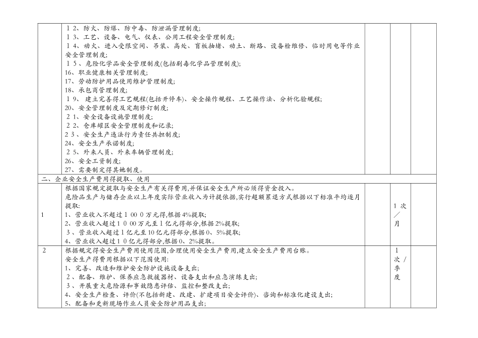 危险化学品企业事故隐患排查参考表_第2页
