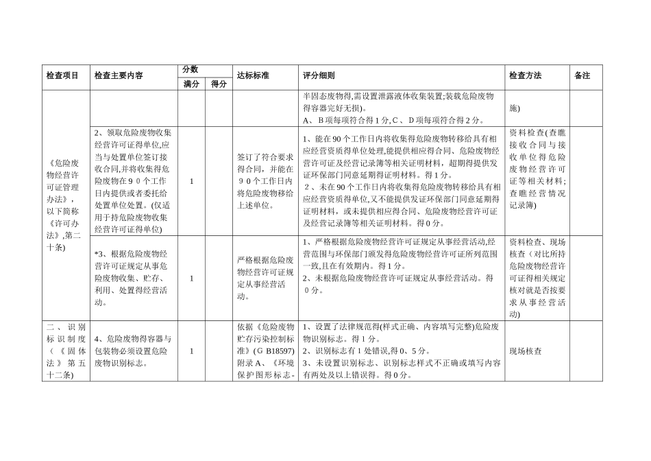 危险废物经营单位规范化管理指标及抽查表_第2页