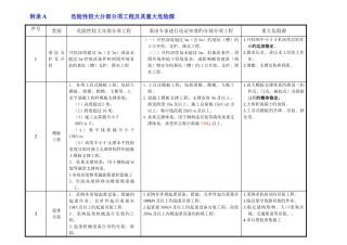 危险性较大分部分项工程及其重大危险源