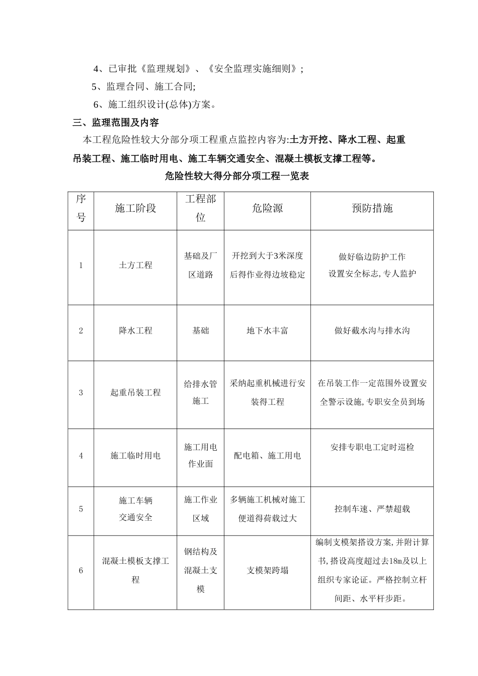 危险性较大的分部分项工程安全监理细则_第3页