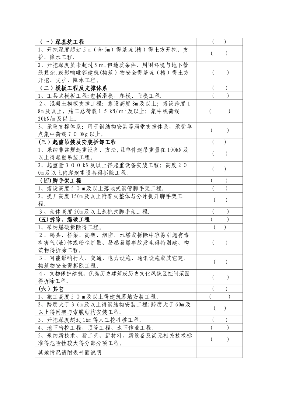 危险性较大的分部分项工程清单_第2页