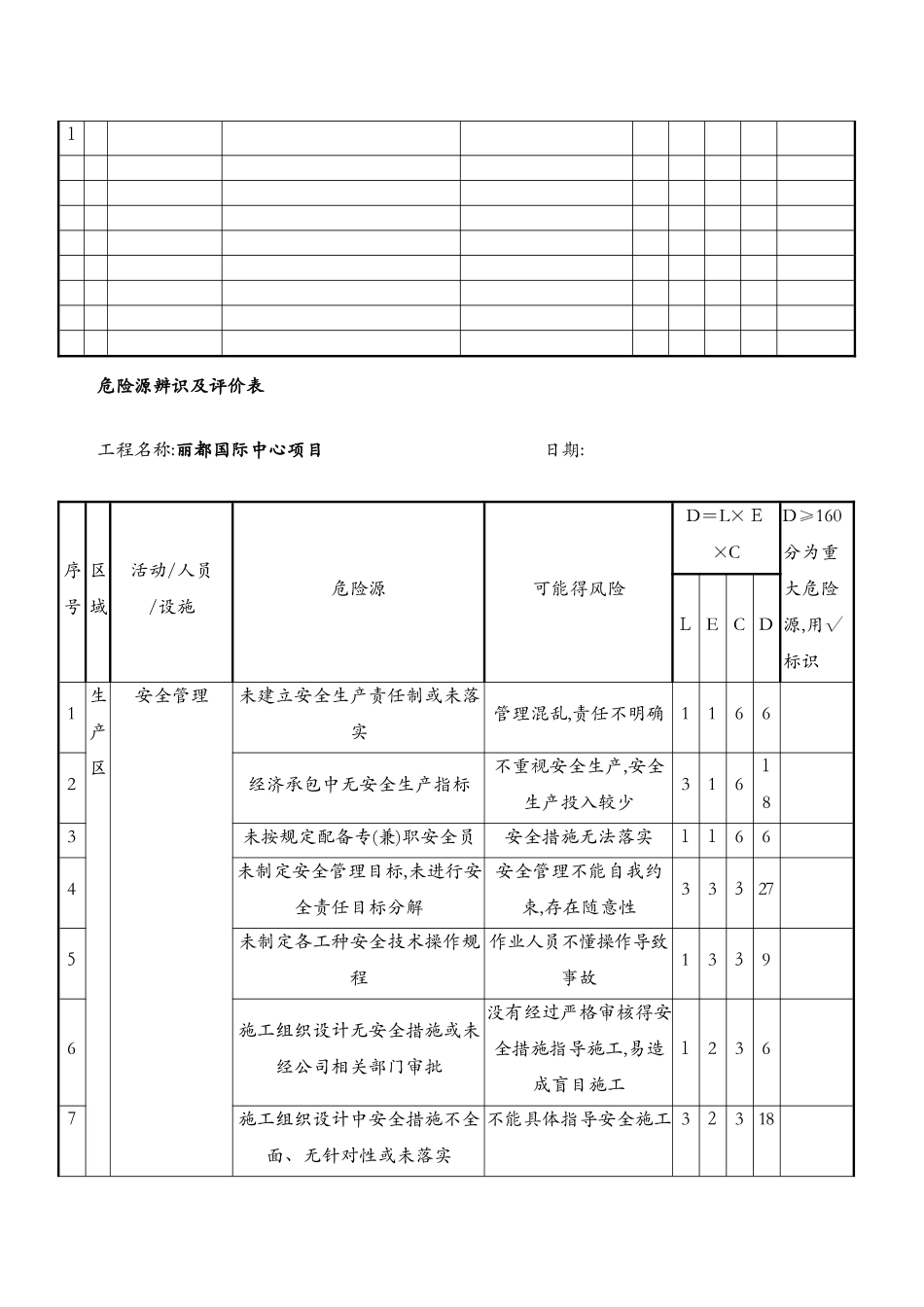 危险源评价表_第2页