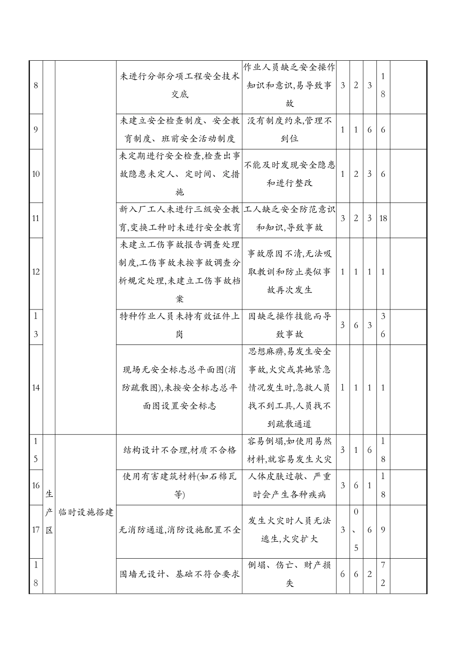 危险源评价表_第3页