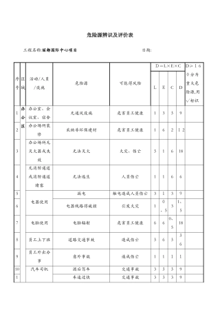 危险源评价表