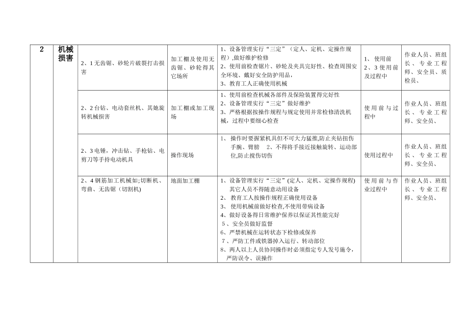 危险源清单及安全管理控制措施_第3页