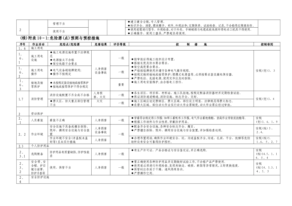 危险源、环境因素清单_第2页