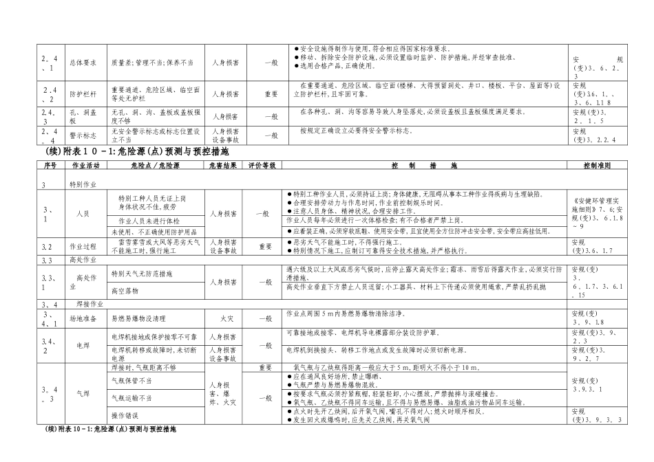 危险源、环境因素清单_第3页