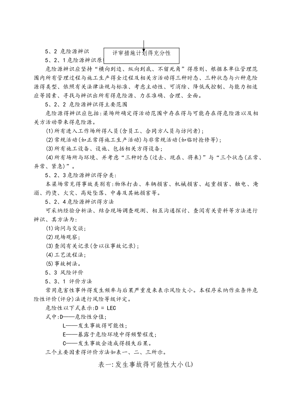 危险源辨识、风险评价和风险控制程序文件_第3页