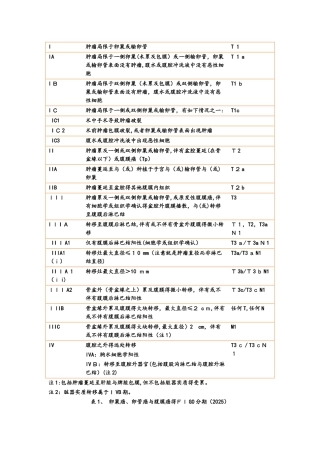 卵巢癌病例分期、临床指南