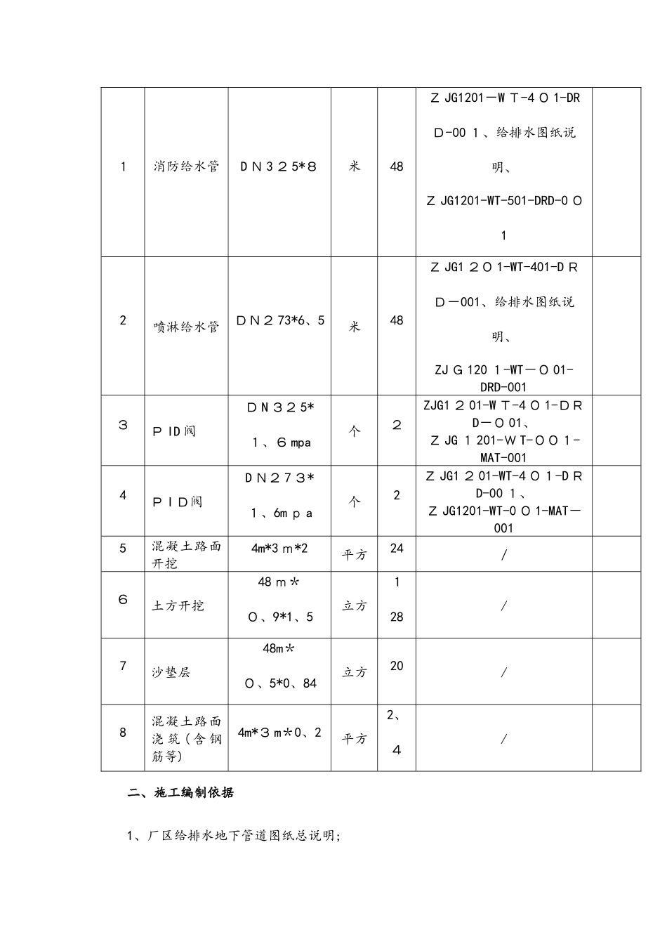 厂区地下管线施工方案_第2页