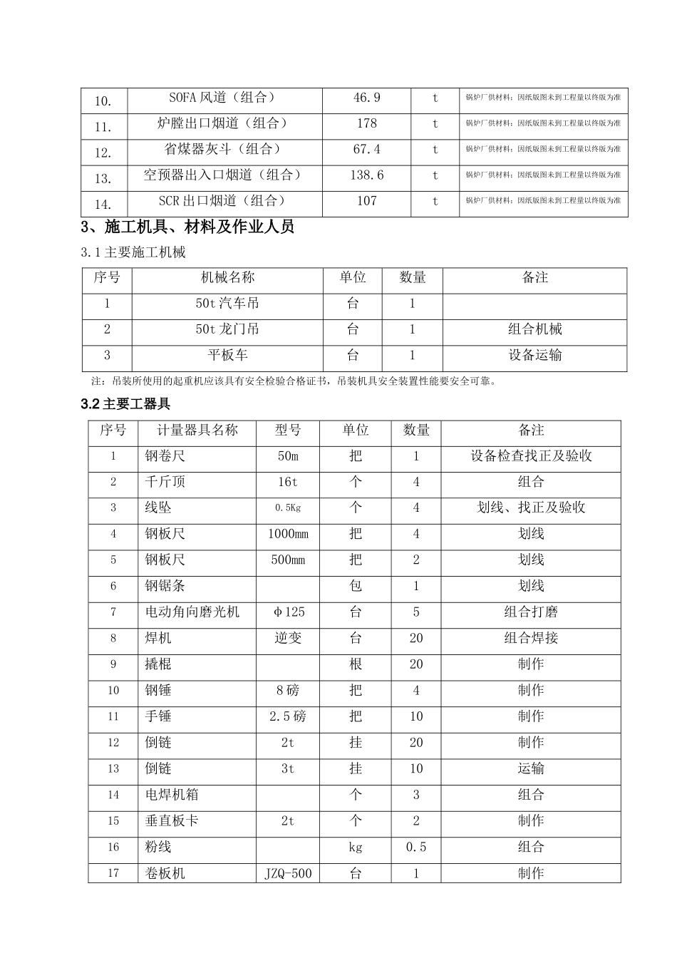 厂电一期2×660mw机组工程#2锅炉烟风煤粉管道制作方案--大学毕设论文_第3页