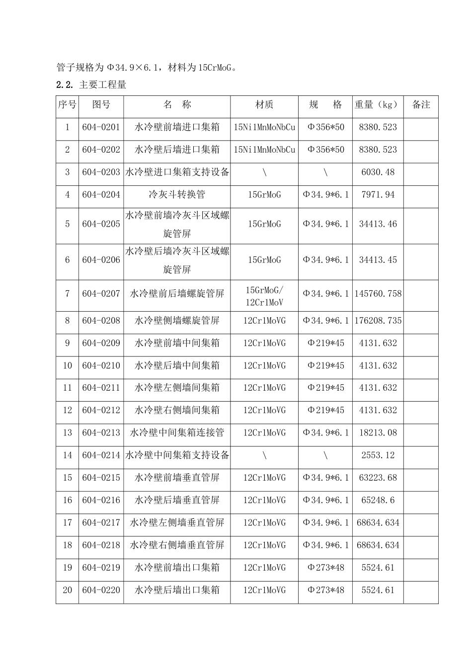 厂电一期2×660mw机组工程#2锅炉水冷壁安装施工方案--大学毕设论文_第3页