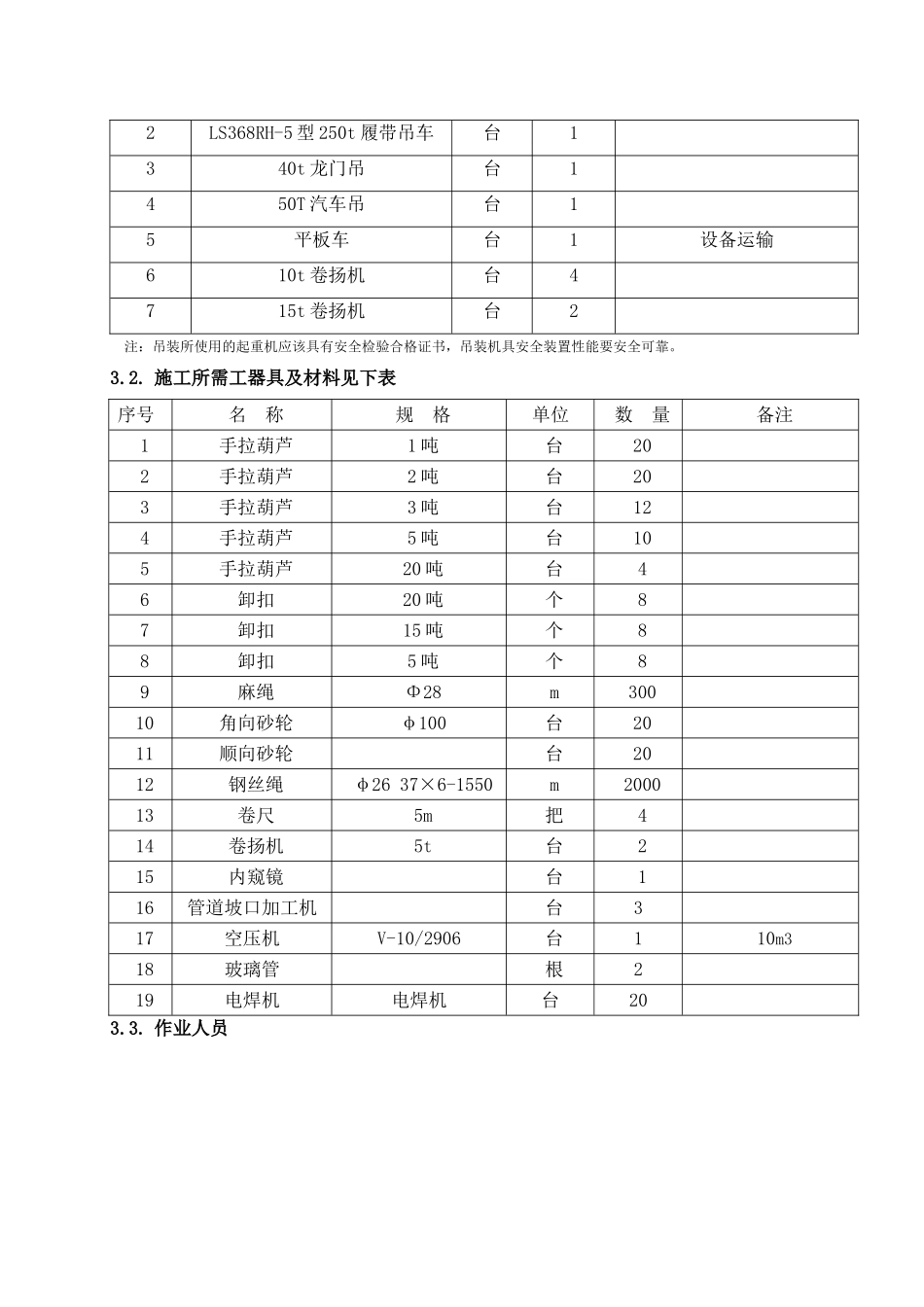 厂电一期2×660mw机组工程#2锅炉再热器安装施工方案大学论文_第3页